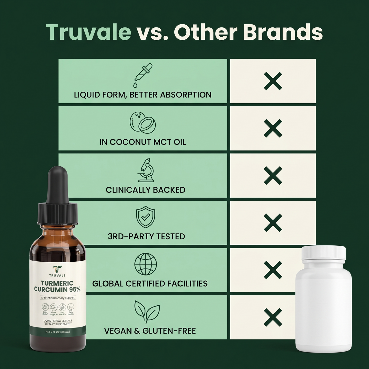 Turmeric Curcumin 95% Liquid Drops