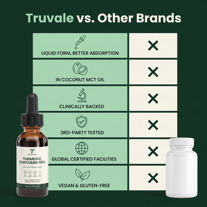 Turmeric Curcumin 95% Liquid Drops