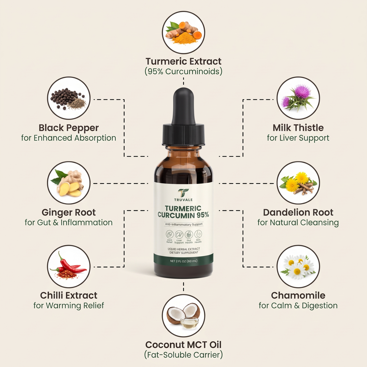 Turmeric Curcumin 95% Liquid Drops