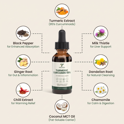 Turmeric Curcumin 95% Liquid Drops